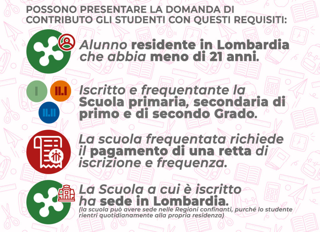 Alunno residente in Lombardia che abbia meno di 21 anni.

La scuola frequentata richiede il pagamento di una retta di iscrizione e frequenza.

La Scuola a cui è iscritto ha sede in Lombardia. (la scuola può avere sede nelle Regioni confinanti, purché lo studente rientri quotidianamente alla propria residenza)